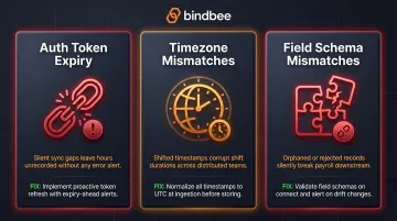Three silent time tracking integration failure patterns causing payroll data corruption