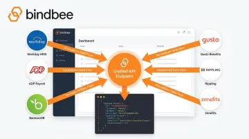 Bindbee unified API dashboard connecting 65 plus HRIS and payroll systems