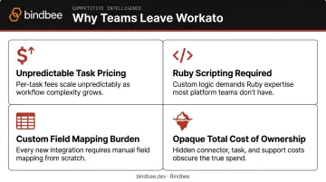 Four key reasons teams switch from Workato to alternatives infographic
