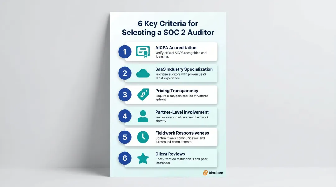 Six SOC 2 auditor selection criteria ranked by importance for SaaS companies