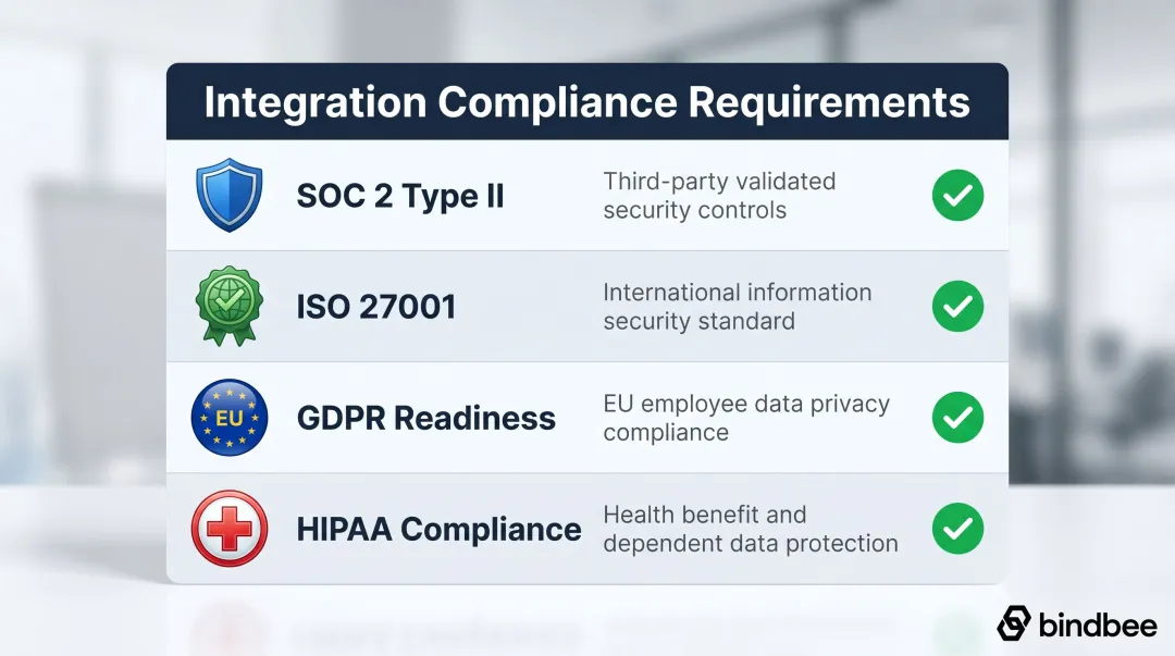 HR integration compliance certifications checklist SOC 2 ISO 27001 GDPR HIPAA
