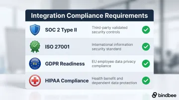 HR integration compliance certifications checklist SOC 2 ISO 27001 GDPR HIPAA