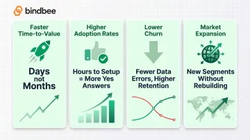 Four business outcomes of seamless HR integration for HR tech platforms