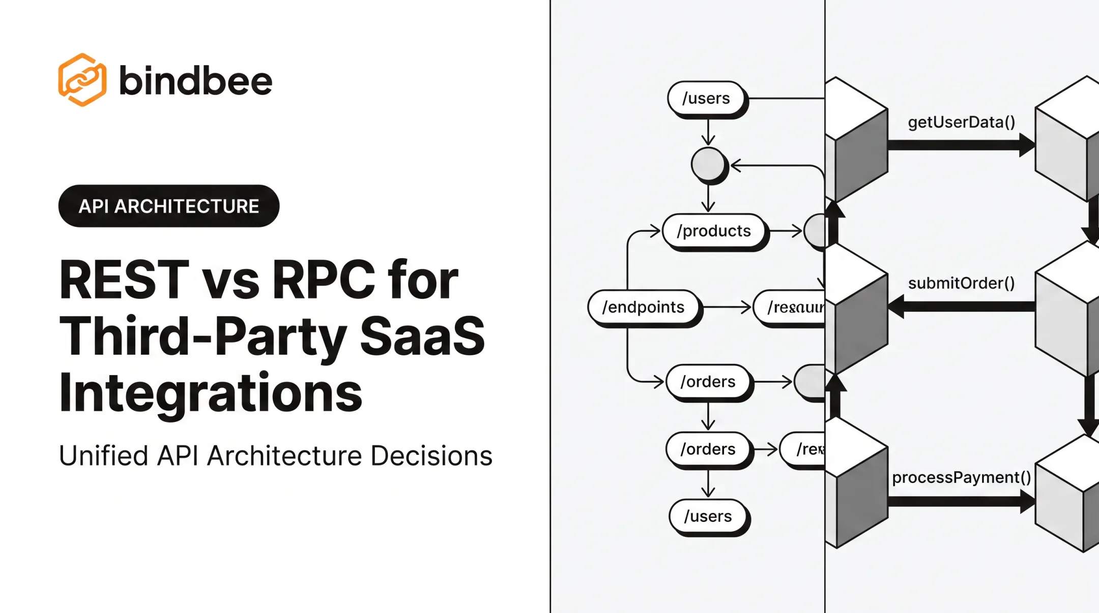 REST vs RPC for Third-Party SaaS Integrations