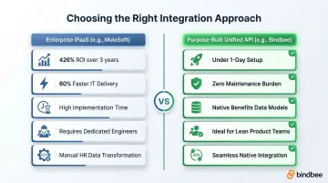 MuleSoft versus purpose-built HR unified API platform trade-off comparison chart