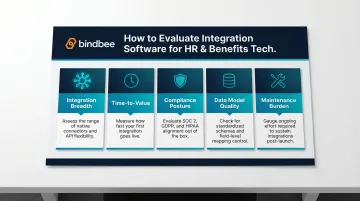 Five evaluation criteria for HR integration software selection framework infographic