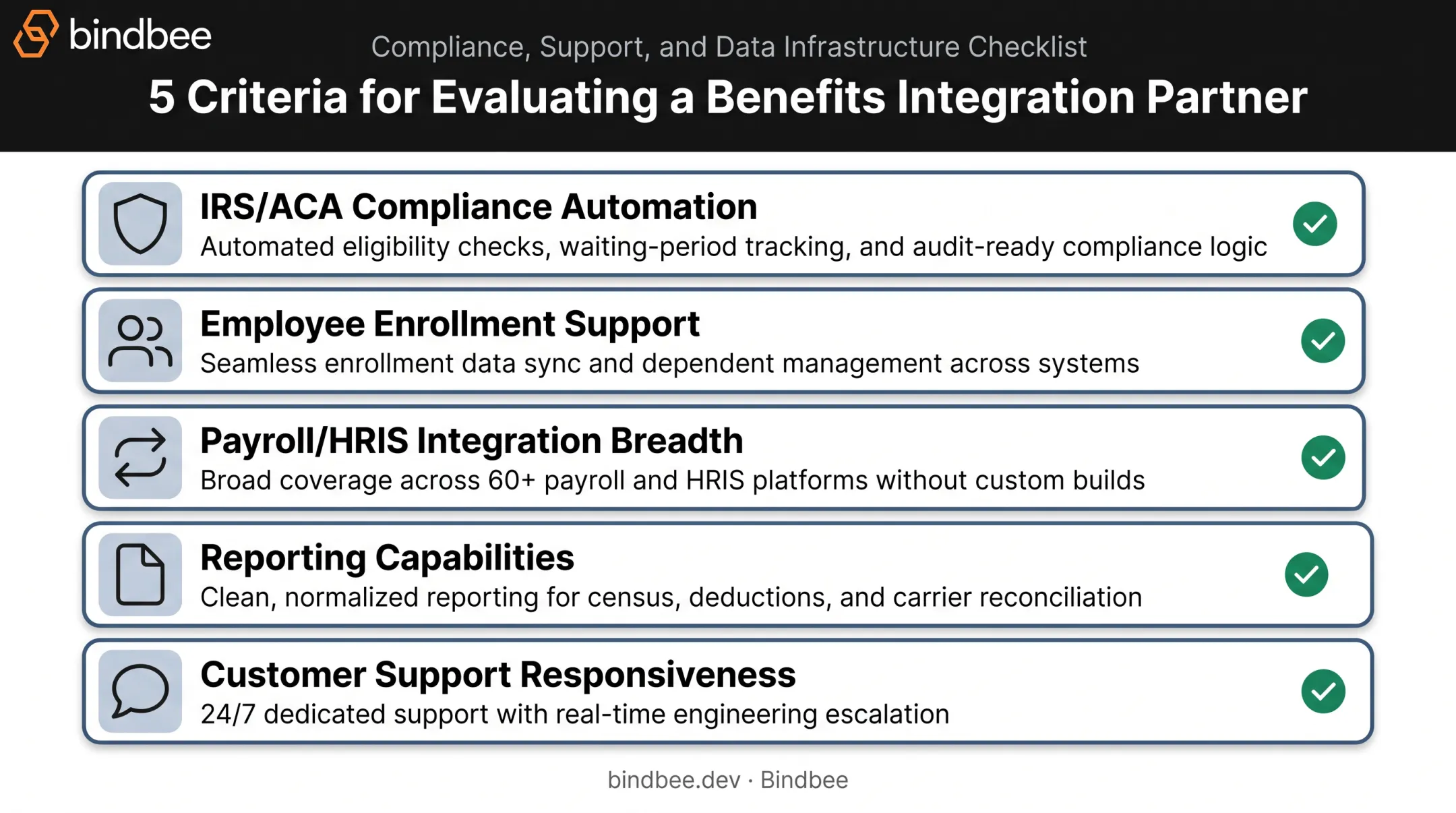 Five key factors for evaluating ICHRA administration vendors checklist