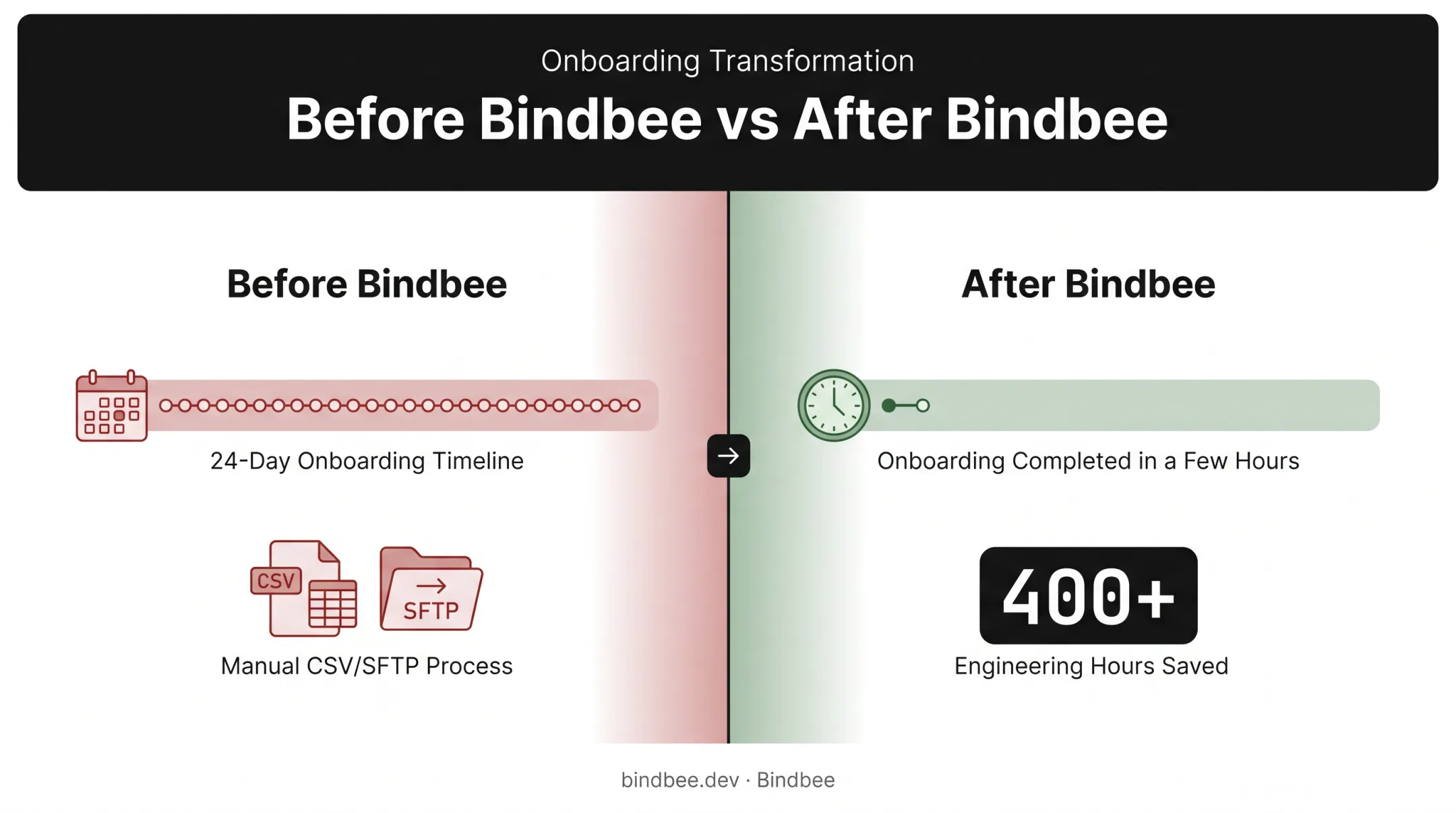 Cypherworx onboarding time reduction from 24 days to hours