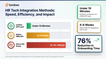 API onboarding time reduction statistics showing 76 percent improvement benchmark data