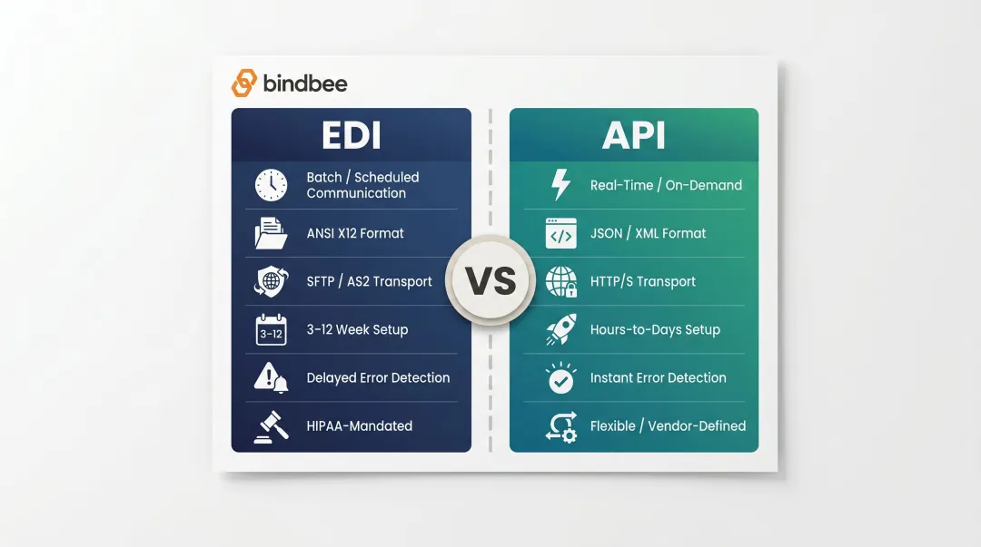 EDI versus API side-by-side comparison table infographic for HR Tech platforms