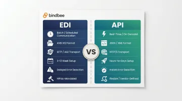 EDI versus API side-by-side comparison table infographic for HR Tech platforms
