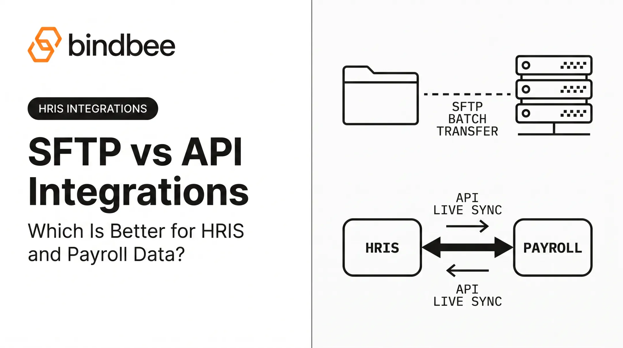 SFTP vs API Integrations: Which Is Better for HRIS and Payroll Data?