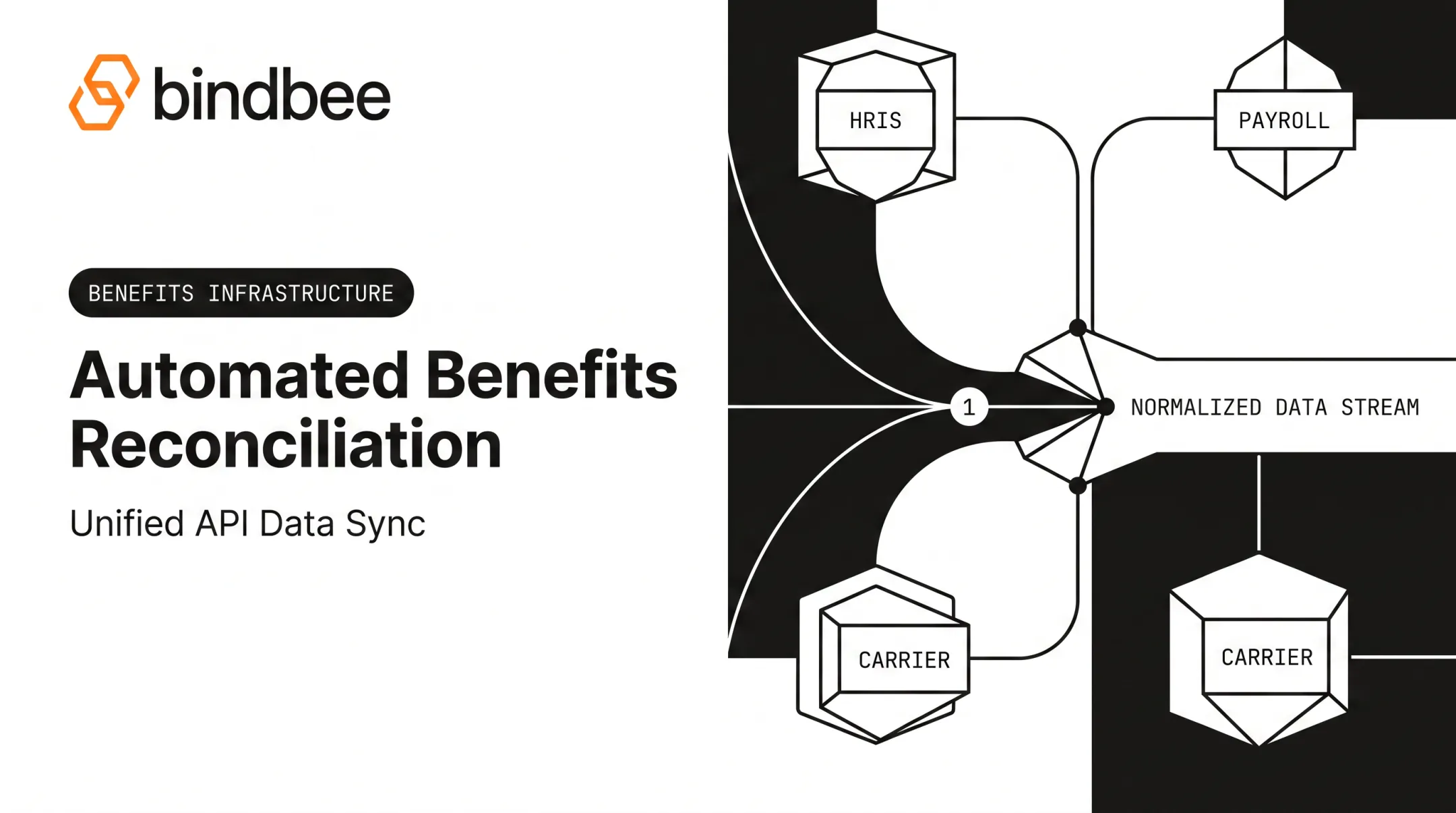 Automated Benefits Reconciliation