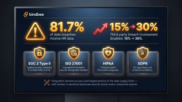 HR data breach statistics and integration security compliance requirements infographic