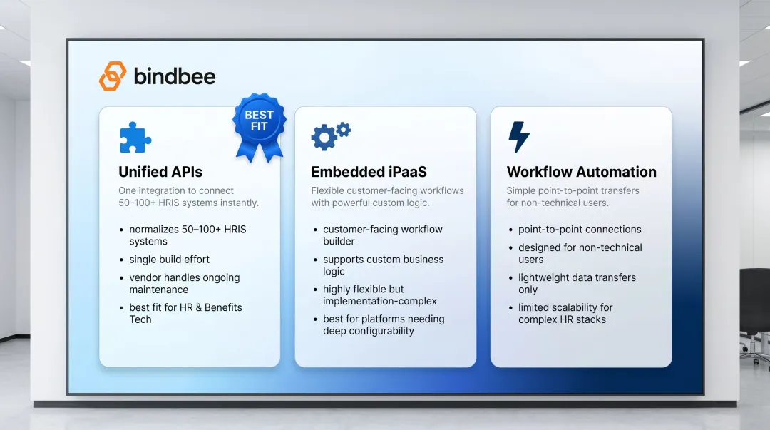 Three HR integration platform types unified API iPaaS and workflow automation comparison