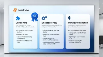 Three HR integration platform types unified API iPaaS and workflow automation comparison