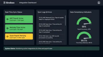 Bindbee integration dashboard displaying real-time sync status logs and error alerts