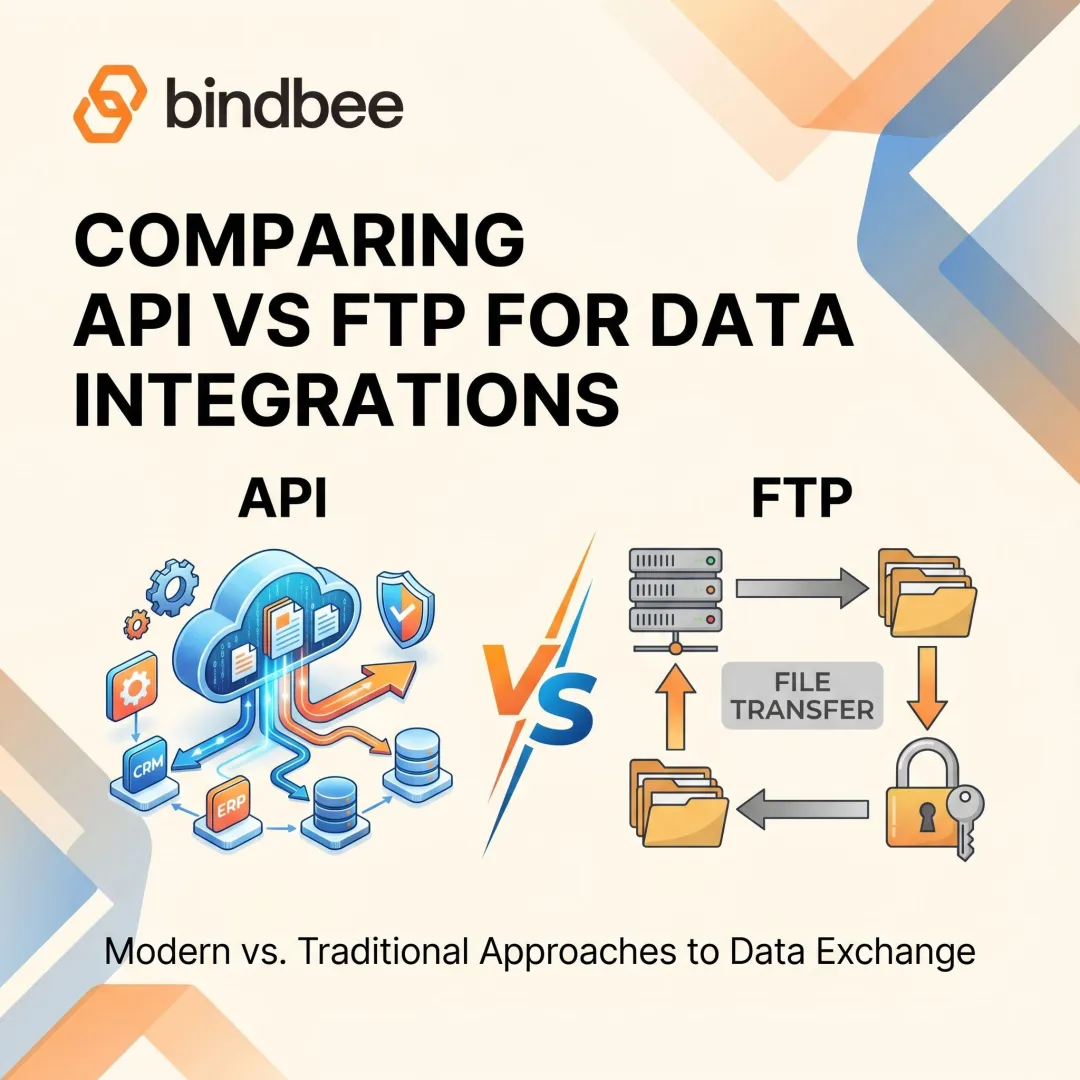 Comparing API vs FTP for Data Integrations