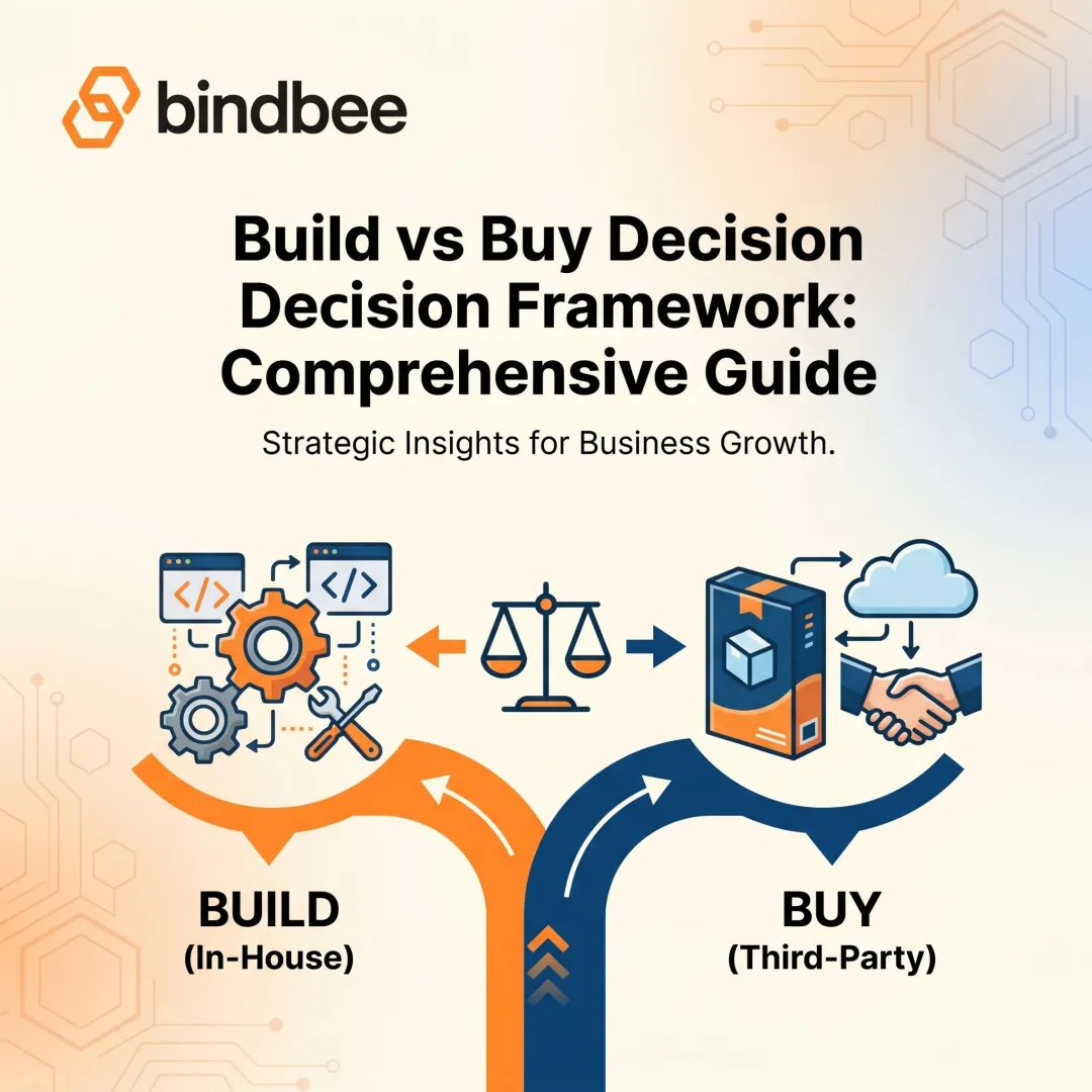 Build vs Buy Decision Framework: Comprehensive Guide