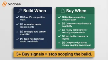 Build versus buy decision signals side-by-side checklist infographic for HR Tech teams