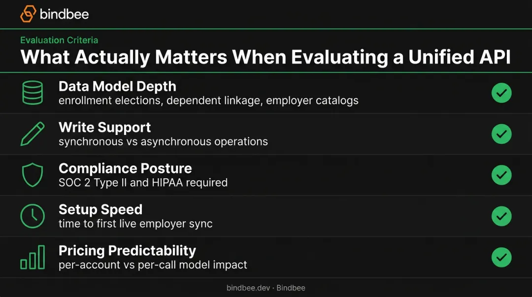 Five unified API evaluation criteria for benefits tech and HR platform selection