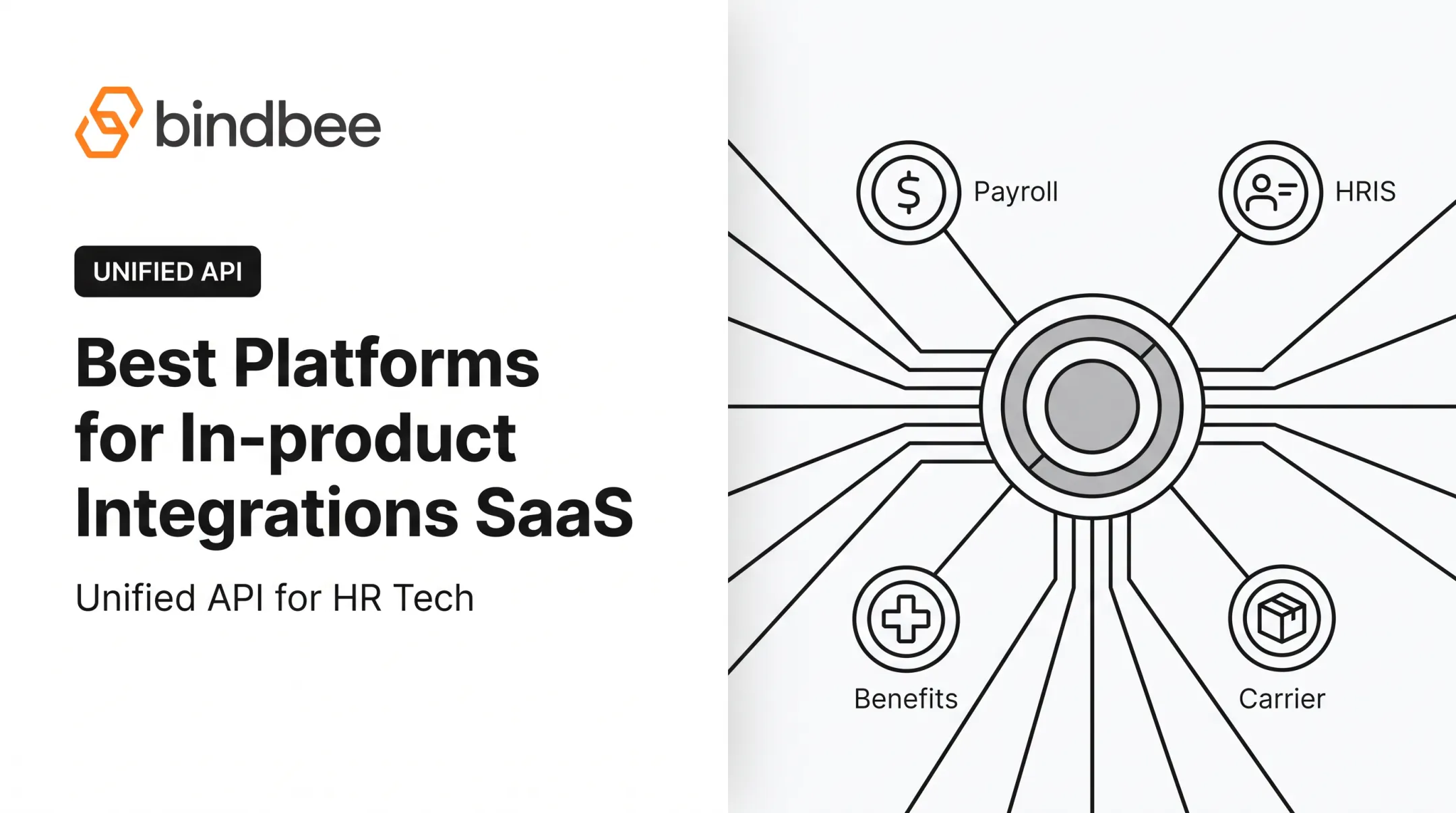 Best Platforms for In-product Integrations SaaS