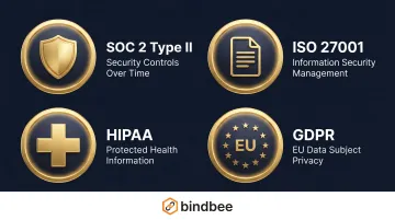 Four key compliance certifications for unified API platforms security requirements