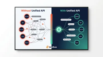 Unified API versus no unified API HR integration side-by-side comparison