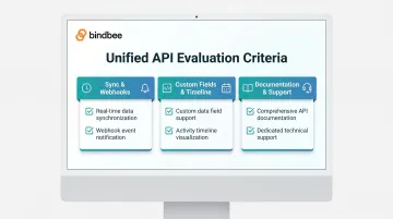 Six-criteria unified API evaluation checklist for HR tech and benefits platforms