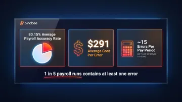 Payroll accuracy rate statistics showing 80 percent accuracy and error correction costs