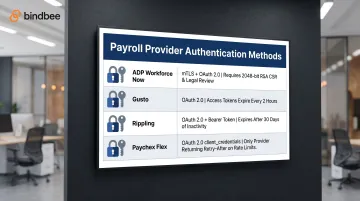 Payroll provider authentication methods comparison table ADP Gusto Rippling Paychex