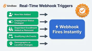Real-time HR lifecycle webhook event triggers flow diagram for benefits platforms