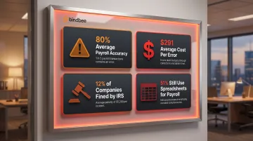 Payroll error costs compliance fines and manual process risks statistics infographic