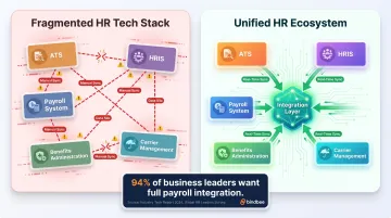 Fragmented HR tech stack data flow showing five disconnected systems and integration gaps