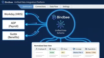 Bindbee API dashboard normalizing HRIS payroll and benefits data across multiple systems