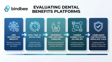 Five evaluation dimensions for dental benefits HR integration platform selection criteria