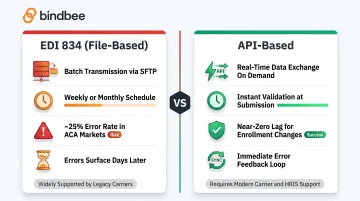 EDI versus API dental benefits integration comparison key differences and error rates