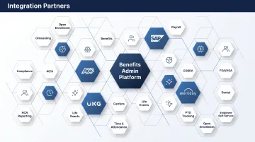 Benefits administration platform dashboard showing 500 plus HR and payroll system integrations