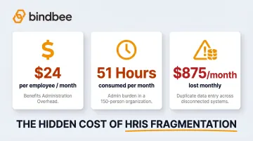 HRIS fragmentation cost breakdown per employee monthly administrative overhead and duplicate data entry