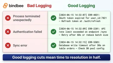 Integration error message quality comparison bad versus good logging examples side by side