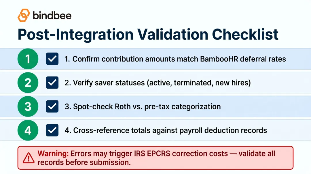 4-step post-integration 401k payroll validation checklist after second pay cycle