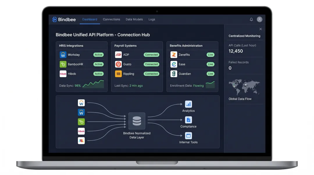 Bindbee unified API dashboard showing HRIS payroll and benefits system integrations