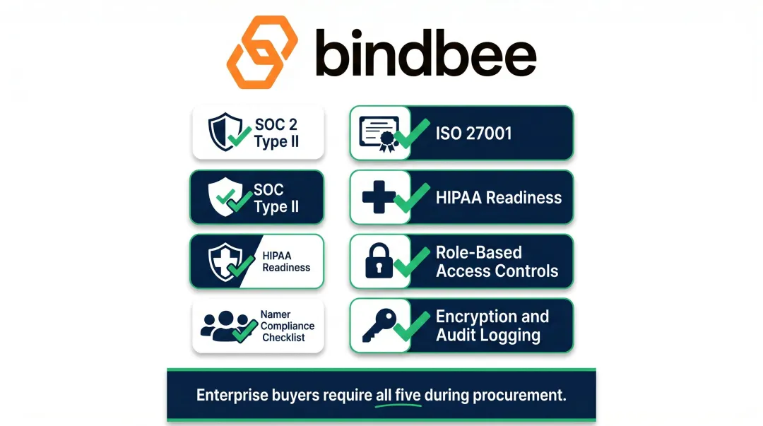 HR tech iPaaS security compliance requirements checklist SOC2 HIPAA ISO certifications