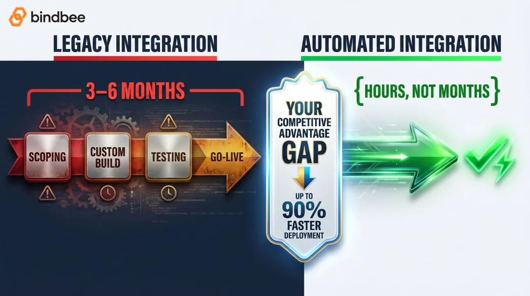 Legacy versus automated HR integration onboarding timeline comparison infographic