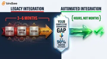 Legacy versus automated HR integration onboarding timeline comparison infographic