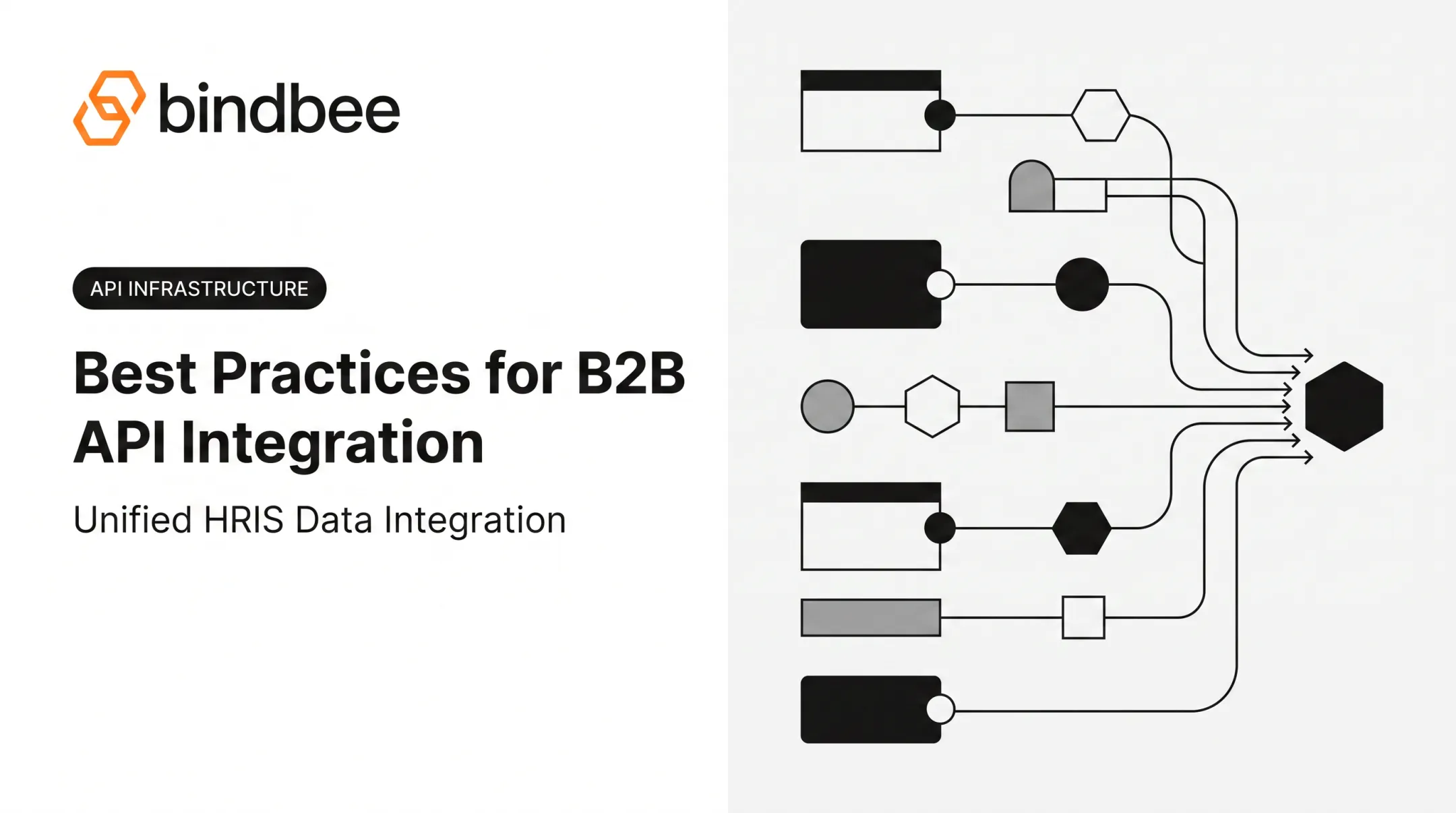 Best Practices for B2B API Integration