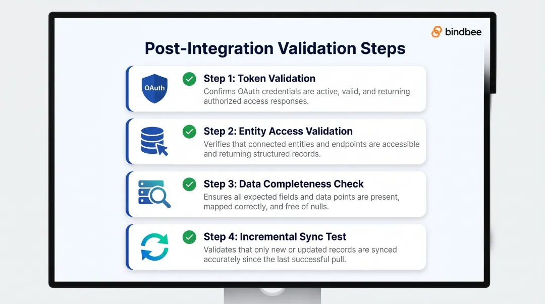 4-step Microsoft HR integration post-launch validation checklist infographic