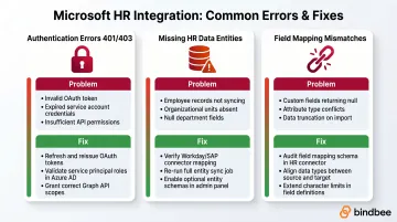 Three common Microsoft HR integration errors causes and fixes comparison chart