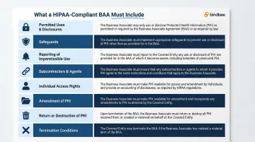 Eight mandatory HIPAA BAA provisions comparison table with regulatory requirements