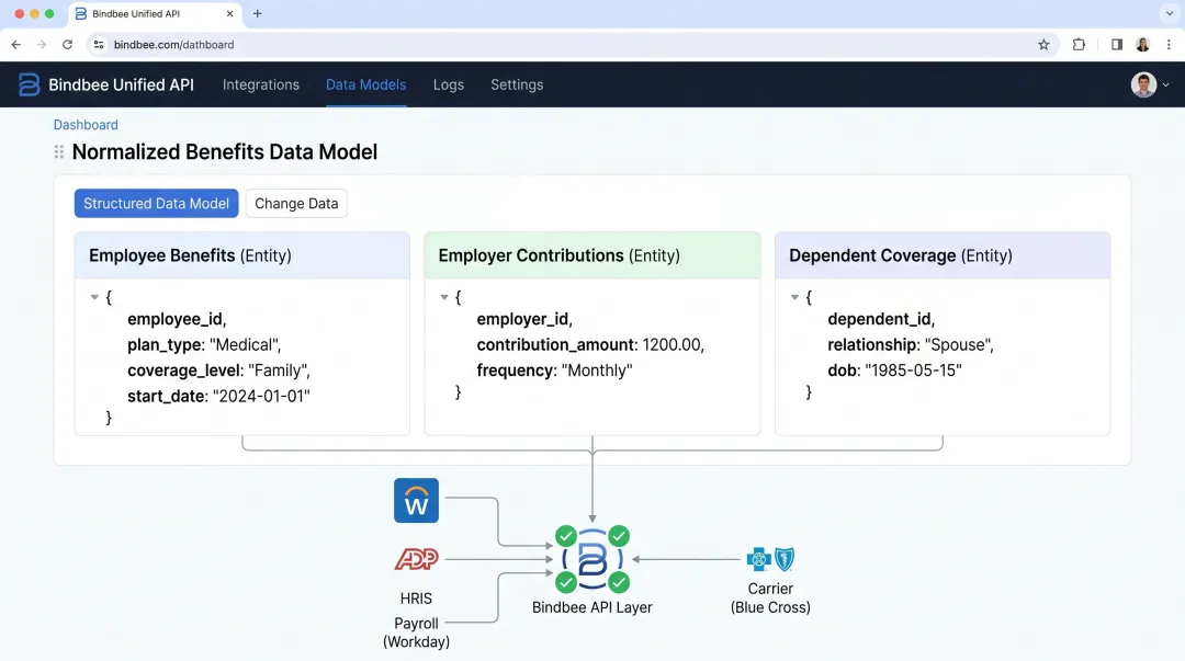 Bindbee unified API dashboard displaying normalized benefits data across multiple HRIS systems